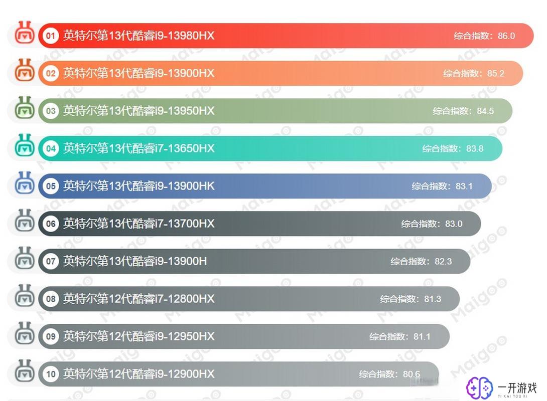 英特尔n4000处理器,英特尔N4000处理器评测：性能揭秘！