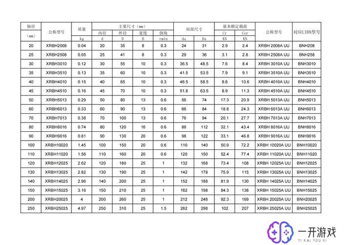 16号工字钢尺寸规格表,16号工字钢规格表详解，快速查询指南