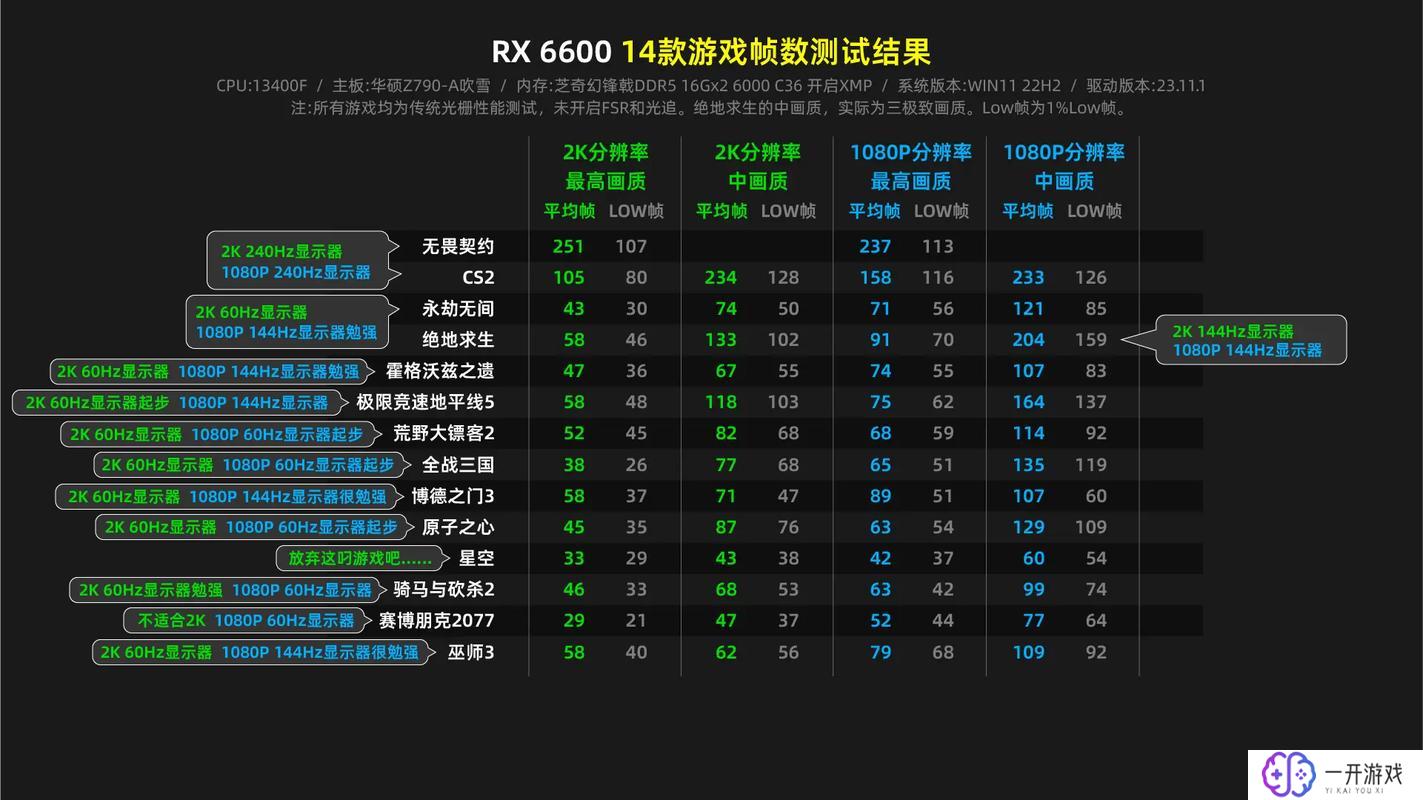 a卡显示fps,“a卡实时FPS显示技巧解析”