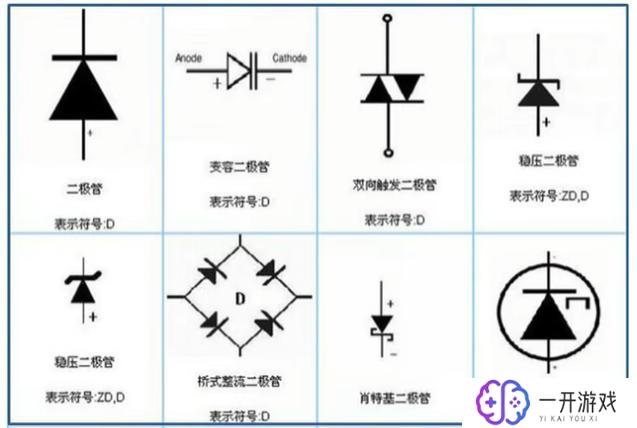 所有二极管的图形符号,二极管图形符号大全解析