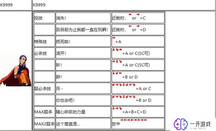 拳皇2002金手指,拳皇2002金手指攻略全解析