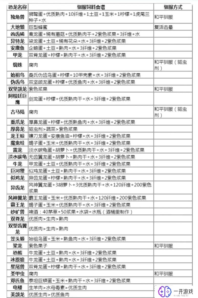 方舟生存进化聚合物怎么合成,方舟生存进化聚合物合成方法详解