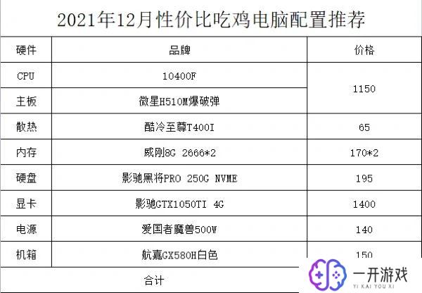 电脑吃鸡配置推荐,电脑吃鸡配置推荐：高效吃鸡必备清单