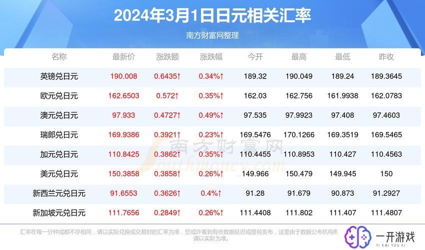 174000日元等于多少人民币,174000日元换算人民币是多少？