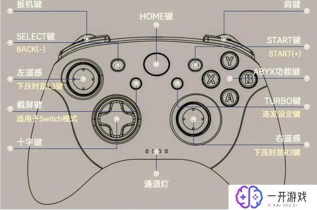 ps4手柄l3是哪个键,PS4手柄L3键位详解