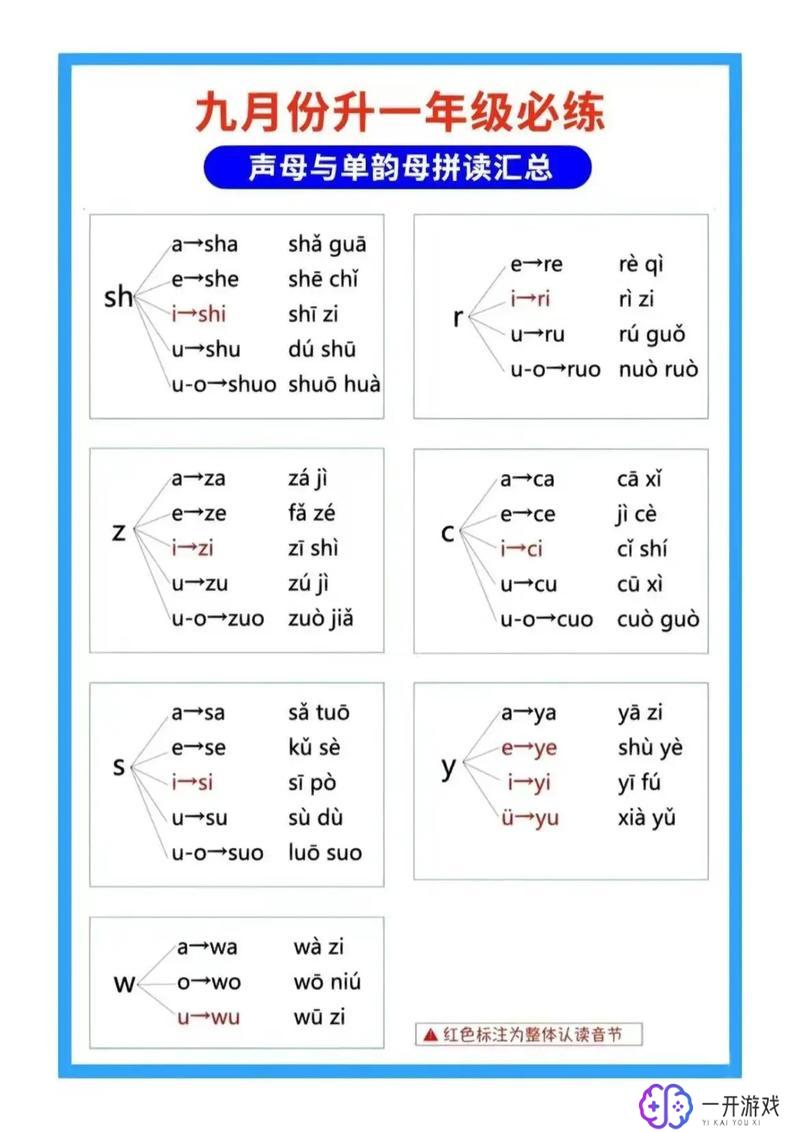 一年级拼音朗读,一年级拼音朗读教程大全