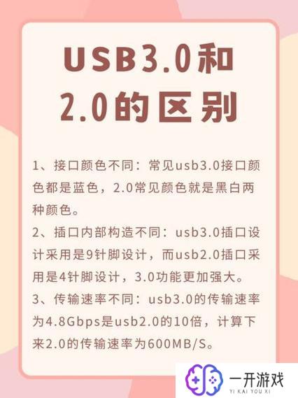 如何分辨usb3.0和2.0,USB3.0与2.0快速区分技巧