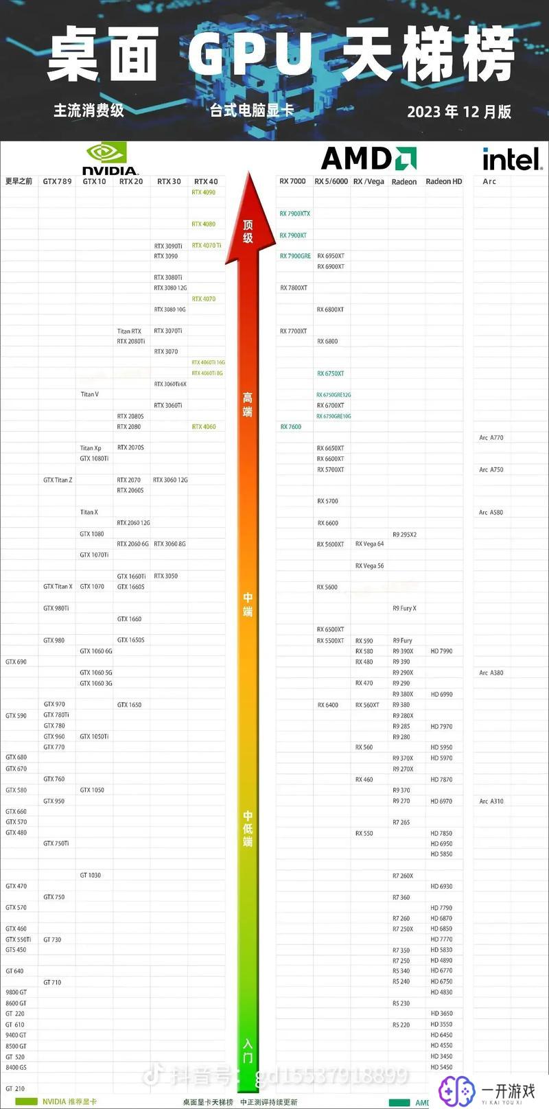 显卡天梯图中关村,中关村显卡天梯图最新排行揭晓