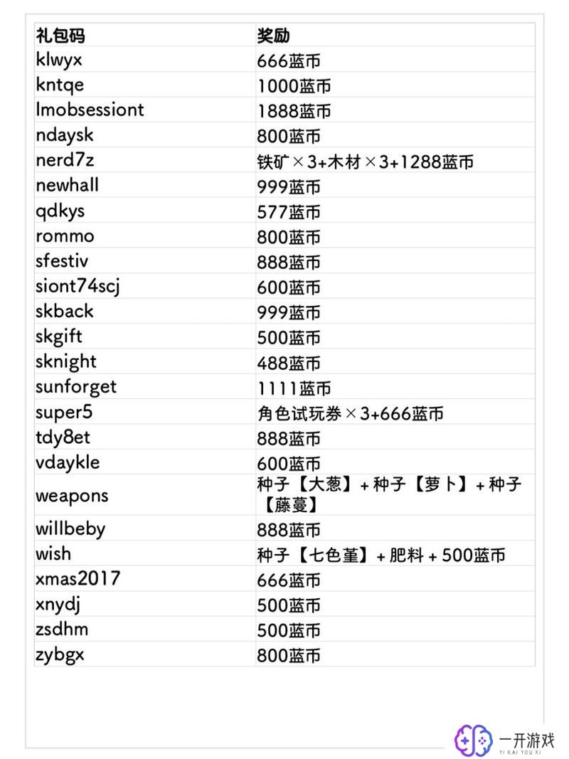 2024元气骑士礼包码,2024元气骑士礼包码，限时领取！