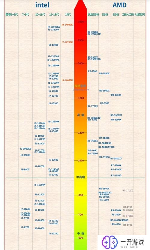 amd笔记本cpu天梯图,AMD笔记本CPU天梯图解析，选购指南