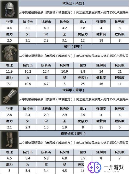 艾尔登法环怎么换武器,艾尔登法环武器更换攻略