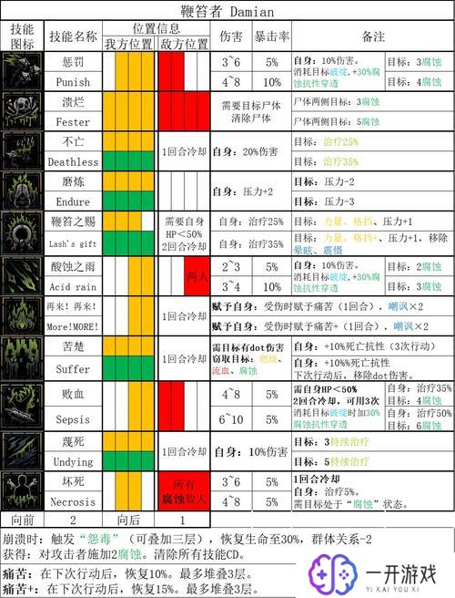 暗黑地牢全角色,暗黑地牢全角色盘点指南