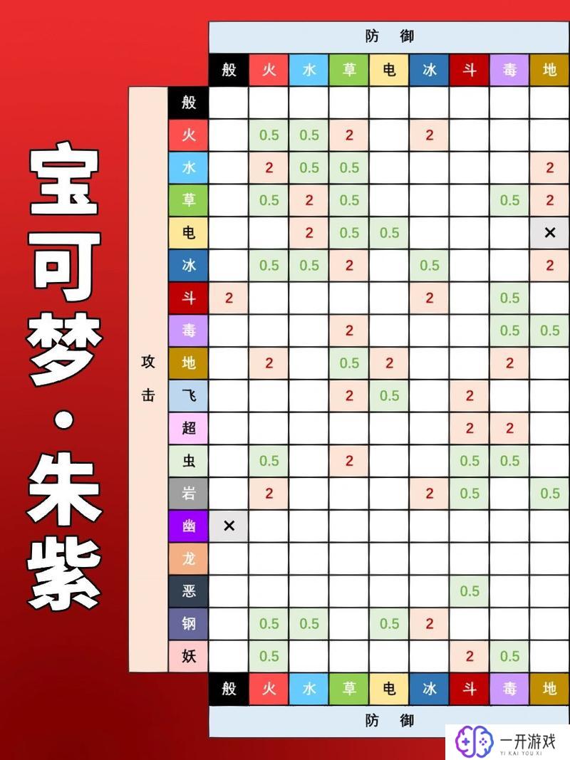 宝可梦超能系克制关系,宝可梦超能系最强克制攻略解析