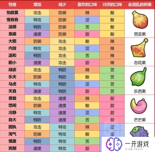 宝可梦朱紫改性格,宝可梦朱紫性格调整详解