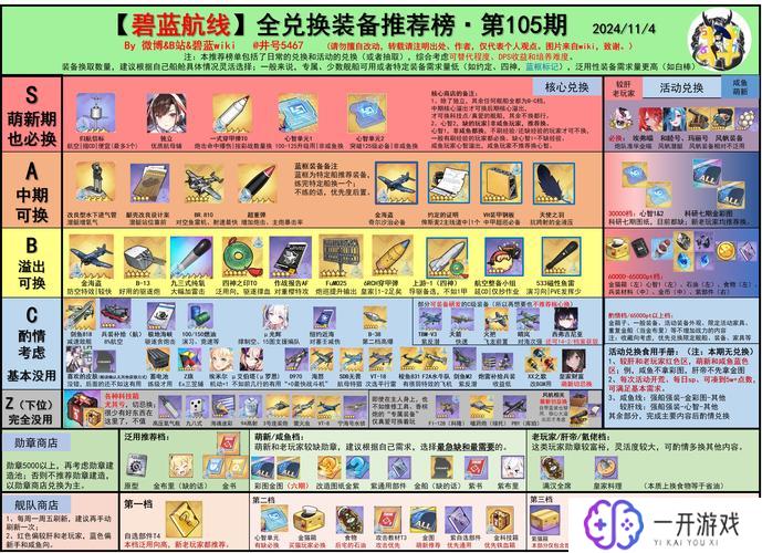 碧蓝航线3-4,碧蓝航线3-4攻略解析大全