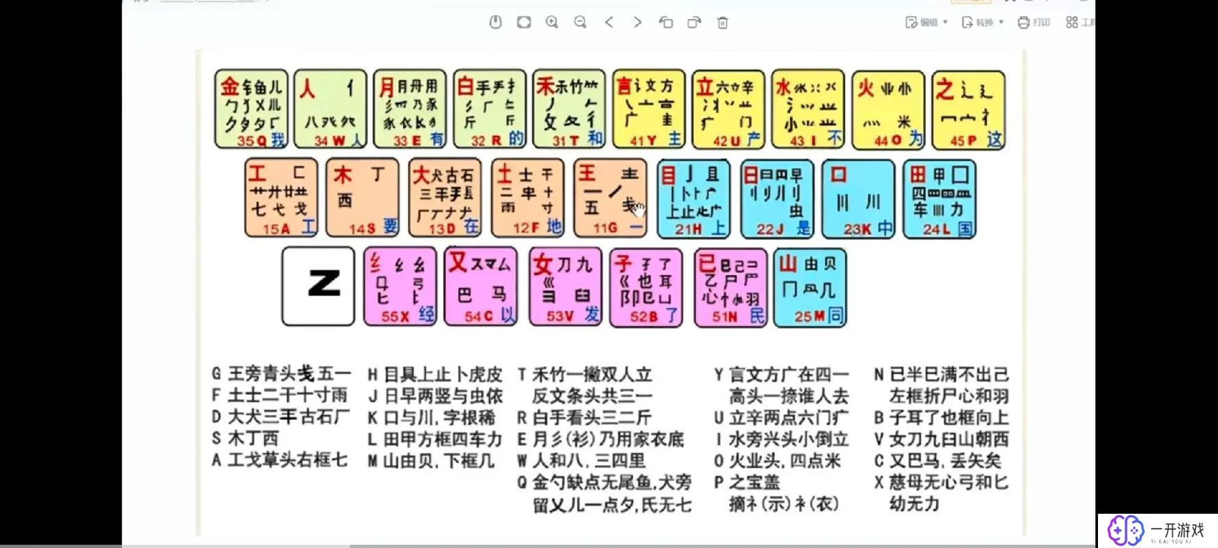 酬字五笔怎么打字,“酬字五笔输入法快速教程”