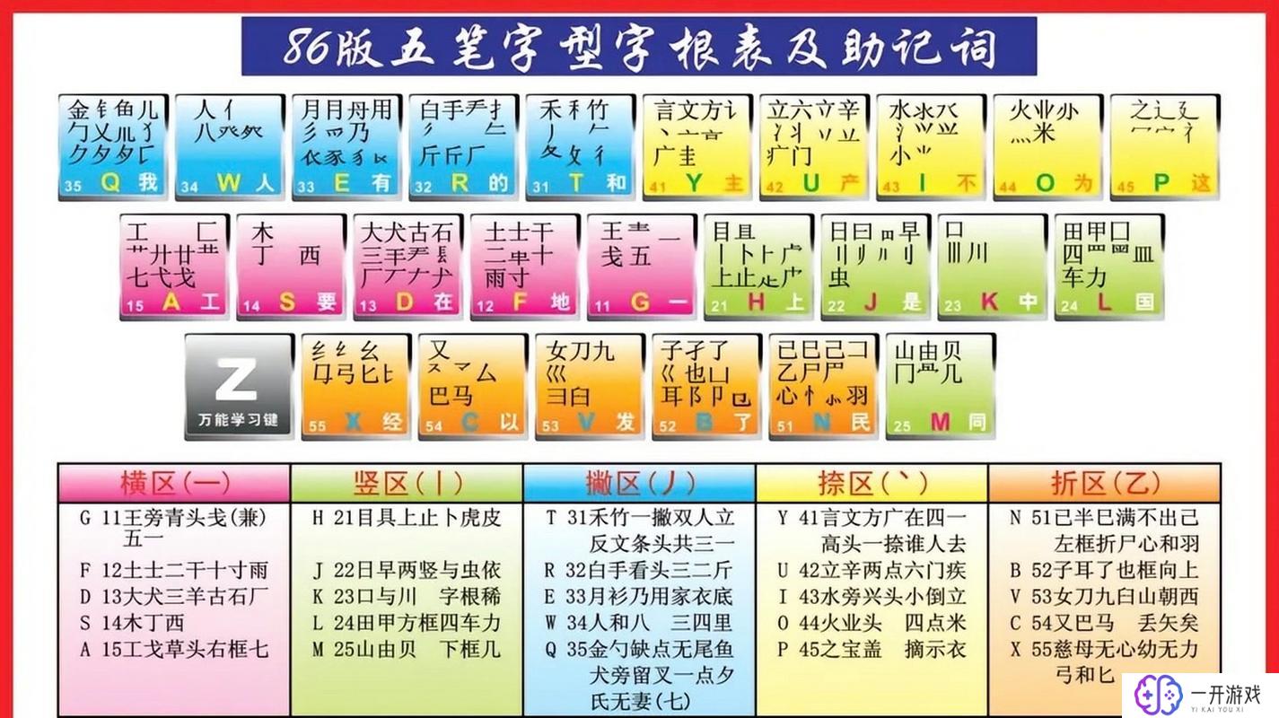 传的五笔怎么打字,五笔输入法‘传’字快速打字技巧