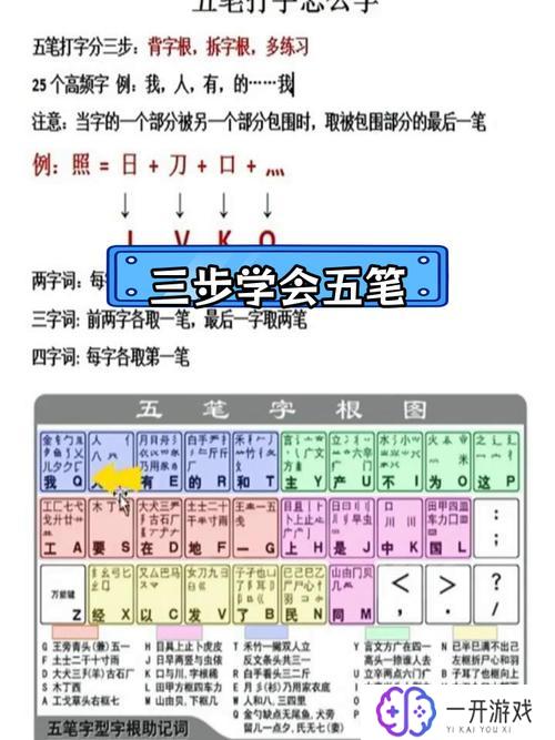 催字五笔怎么打字,催字五笔输入法教程及打字方法