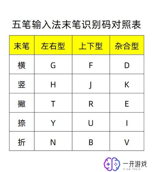 电的五笔怎么打字,五笔电打字教程入门必看