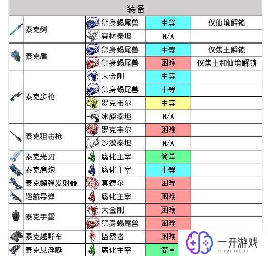 方舟生存进化boss材料,方舟生存进化BOSS材料攻略大全