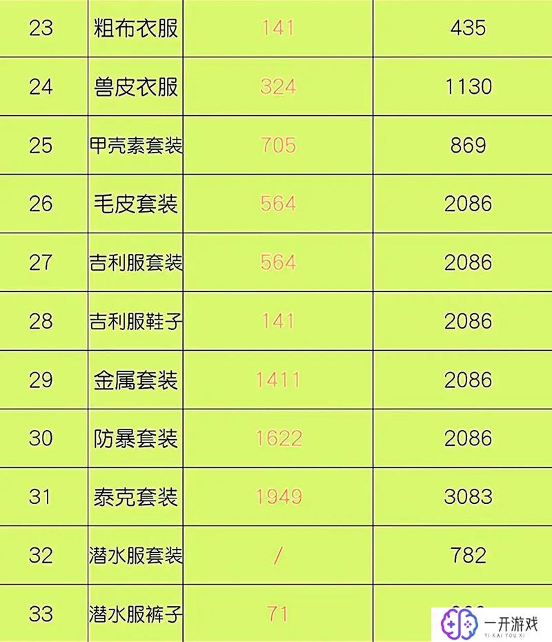 方舟生存进化清龙代码,方舟生存清龙代码攻略