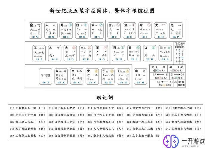 方字五笔怎么打字,方字五笔打字教程：快速上手指南