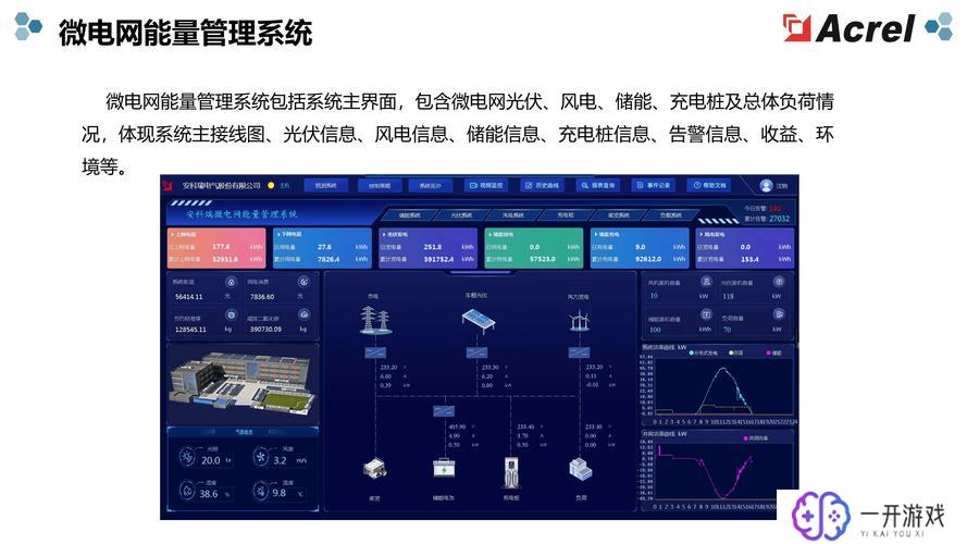 国网电力平台,国网电力平台：高效能源管理新体验