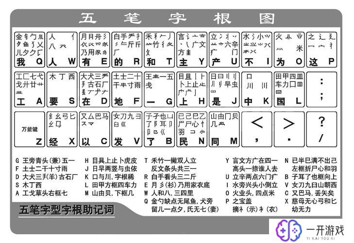 弘五笔怎么打字,弘五笔打字教程，快速上手技巧