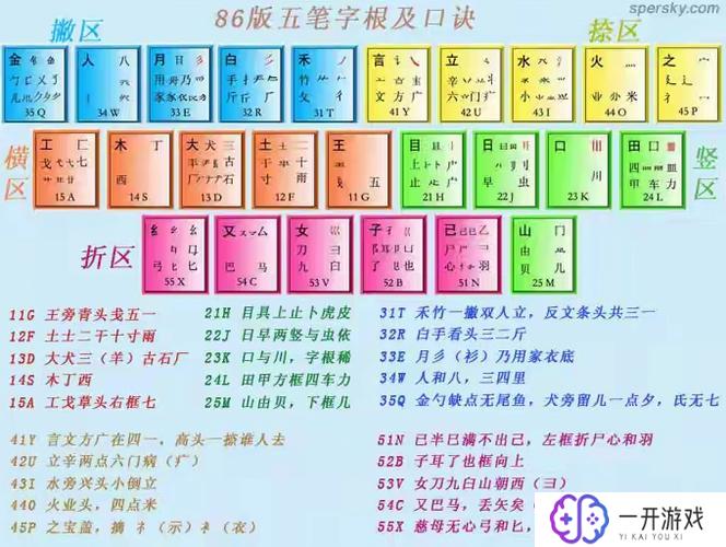 后的五笔怎么打字,五笔输入法后五键打字技巧详解