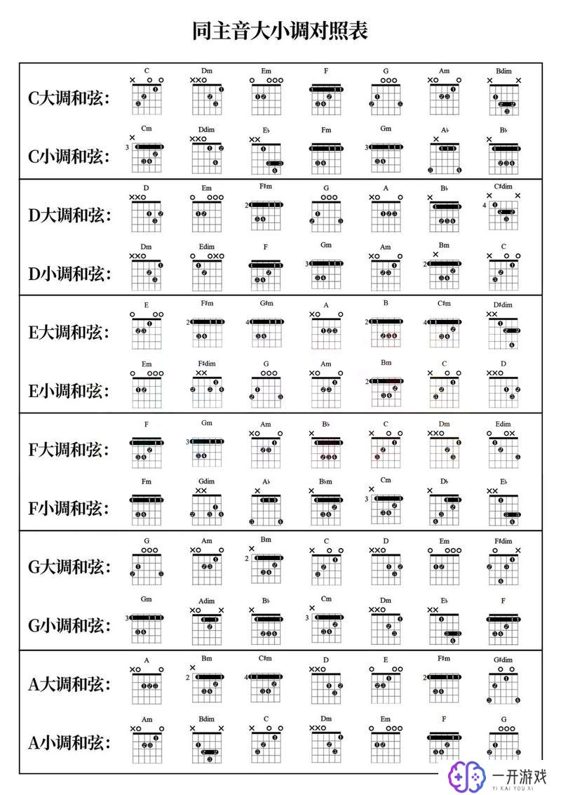 吉他调音对照图,吉他调音对照图：快速掌握调音技巧