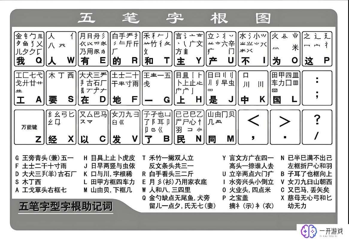 竭的五笔怎么打字,“五笔输入法‘竭’字快速打字技巧”