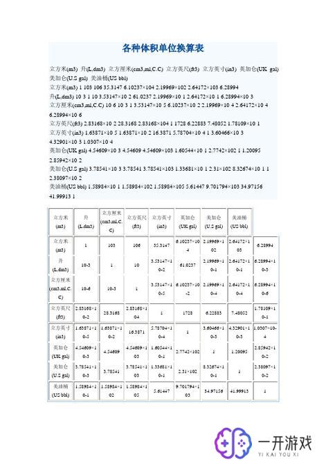 立方毫米与立方米的换算,立方毫米到立方米换算技巧