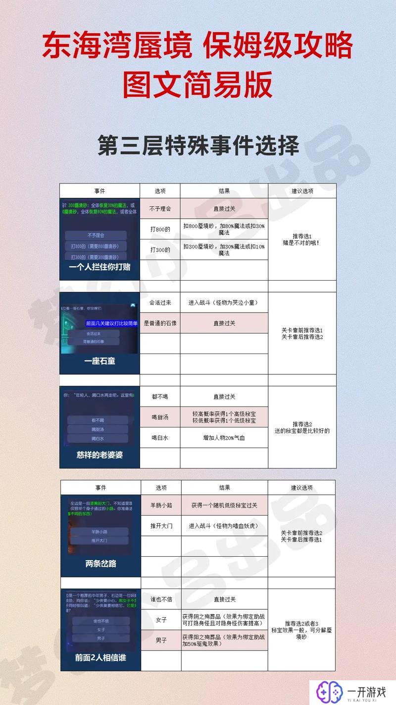 梦幻手游三药配方,梦幻手游三药配方攻略大全