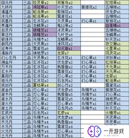 觅长生增加寿命的丹药,觅长生丹药：揭秘增寿秘方！