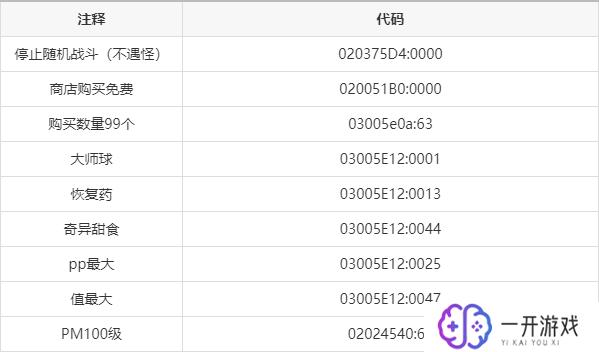 漆黑的魅影4.5金手指代码大全,漆黑4.5金手指代码攻略大全