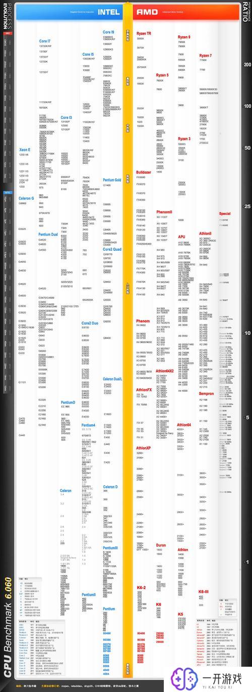 轻薄本cpu天梯图,轻薄本CPU天梯图：性能速览攻略