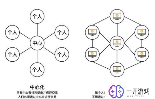 去中心化存储,去中心化存储技术解析