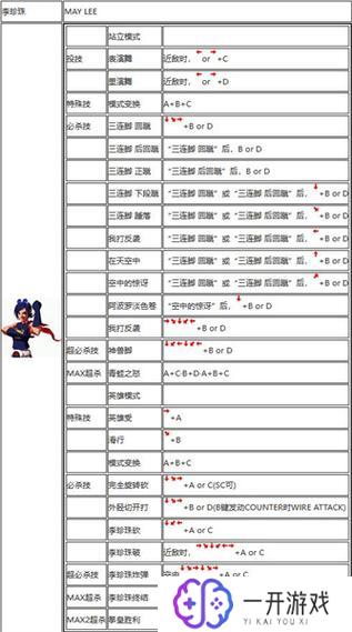 拳皇对街霸出招表带图,拳皇对街霸出招图解攻略