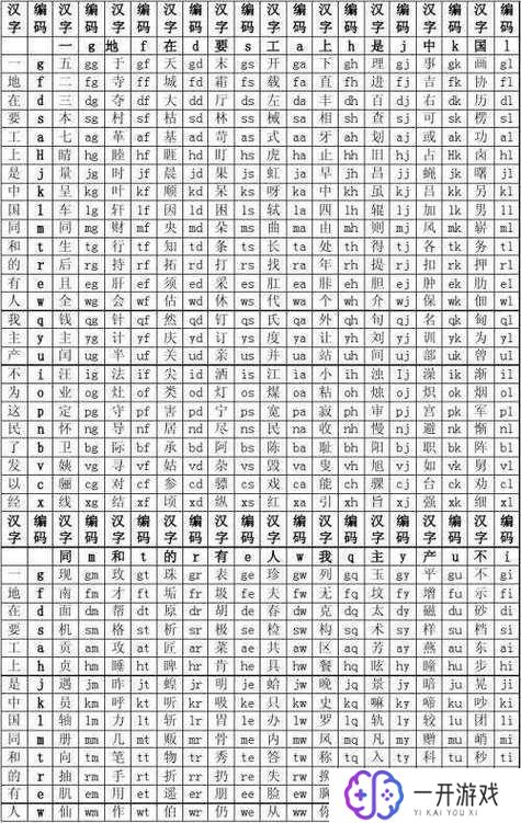 容字五笔怎么打,容字五笔输入法快速打字教程