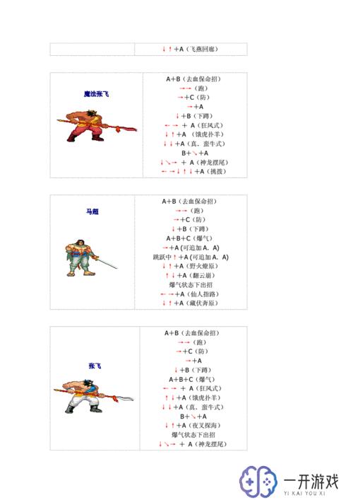 三国战纪风云再起出招表,三国战纪风云再起：完整出招表解析