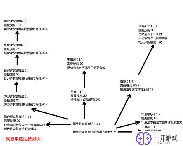 上古卷轴5召唤,上古卷轴5召唤技能攻略大全