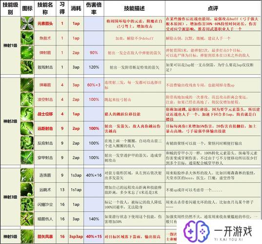 神界原罪2博迪,神界原罪2博迪攻略解析