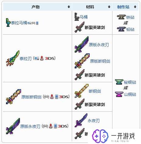 泰拉瑞亚剑类武器大全,泰拉瑞亚剑武器盘点大全