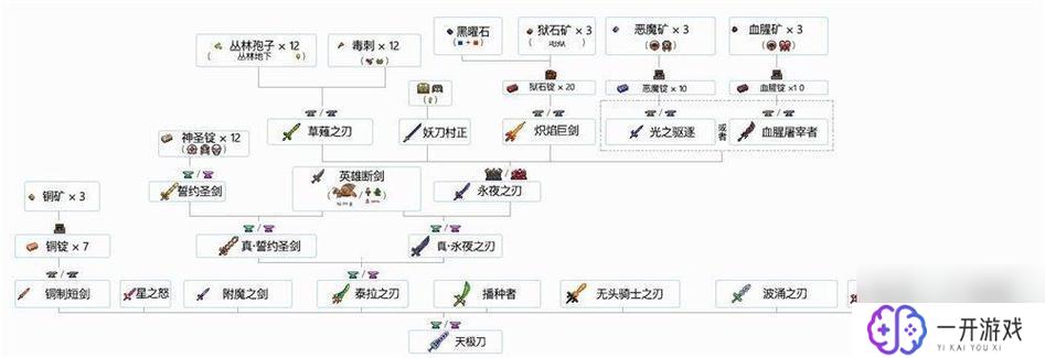 泰拉瑞亚小雪怪法杖怎么合成,泰拉瑞亚小雪怪法杖合成方法详解