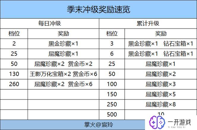 王者赛季时间一览表,王者赛季时间表一览，攻略速览