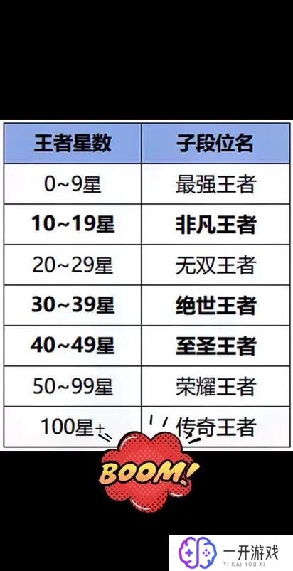 王者这赛季什么时候开始的,王者新赛季起始时间揭晓