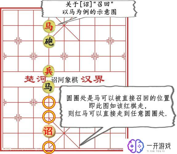 象棋象能不能过河,象棋象能否过河详解