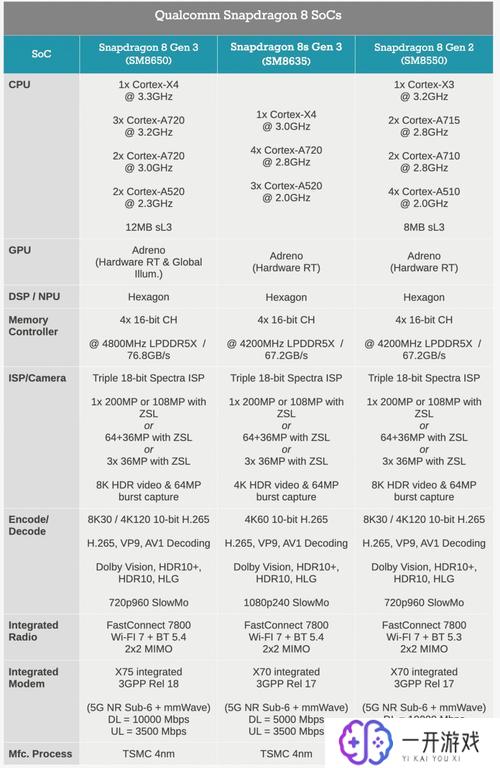 骁龙7和骁龙8,骁龙7与骁龙8性能对比：全面解析！