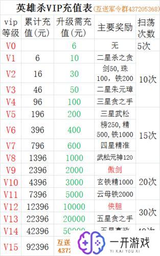 英雄杀vip19价格表,英雄杀VIP19价格一览表