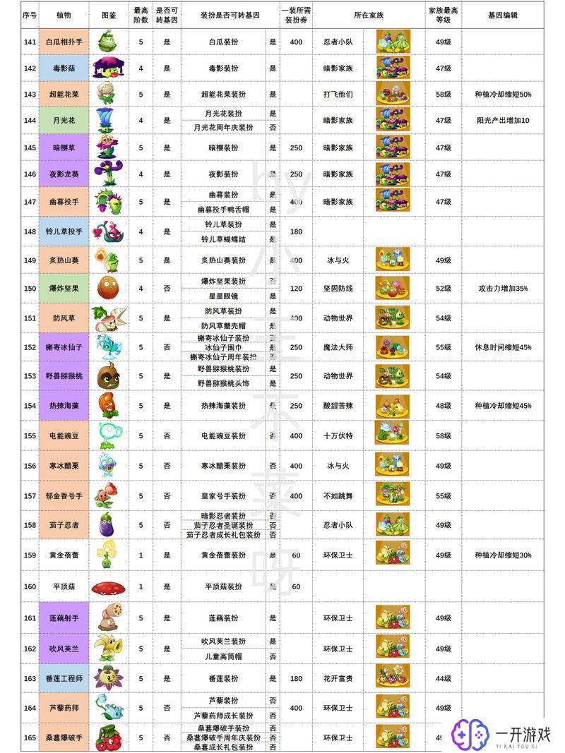 英雄植物大战僵尸,英雄植物大战僵尸攻略大全